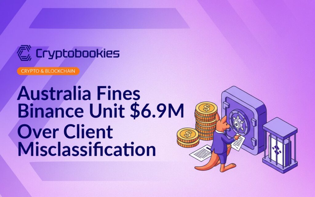 Binance logo beside Australian flag with $6.9M fine text overlay on a digital finance background.